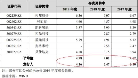 一家|振邦智能分红实控人一家3.6亿 同年现金净额差2500万