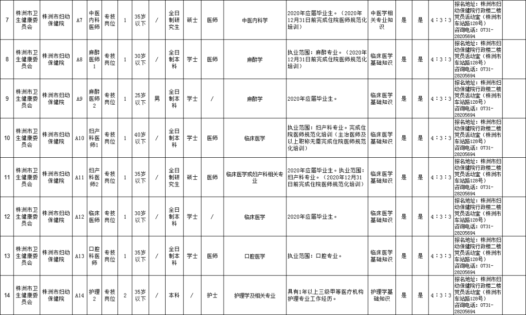 2020年株洲市城区人口_株洲市城区地图(2)