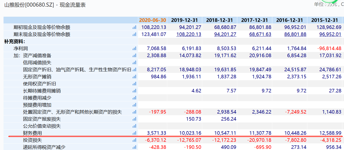 松山|推土机“龙头”山推股份不涨之谜：高存高贷存隐忧