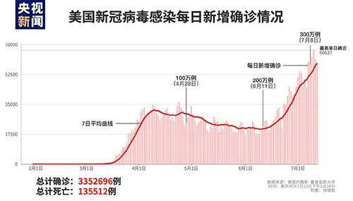 查询死亡人口_中国死亡人口折线图(3)