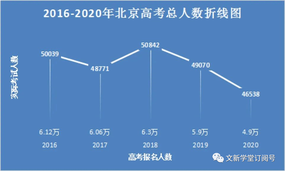 2021年北京人口数量_北京人口数量分布图