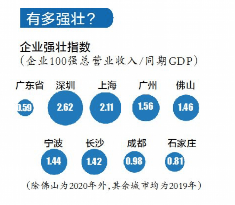 省属企业gdp计算到哪个城市_成都武汉入围 今年中国或有9个城市GDP过万亿(2)