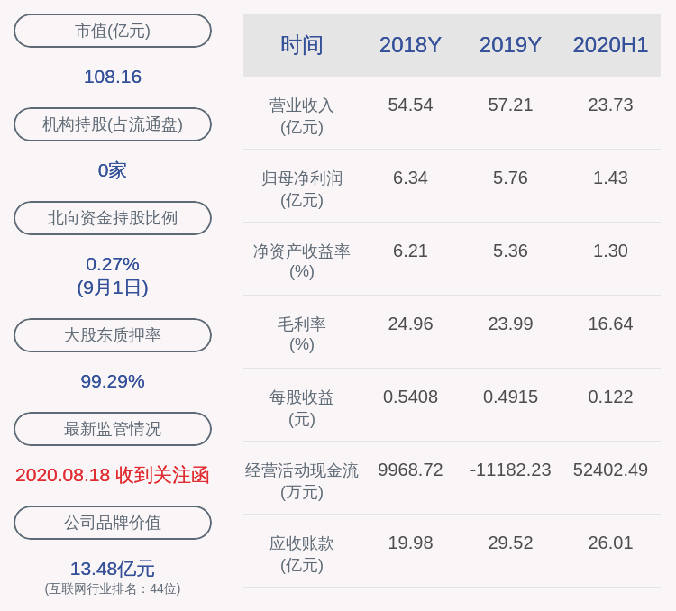 公司|数知科技：减持计划完成 公司实际控制人之一张敏共减持约264万股