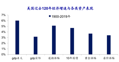 1900年的中国gdp_中国gdp2020年(3)