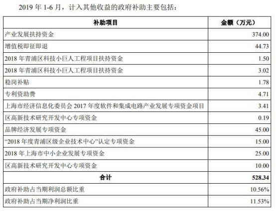孙正|新炬网络应收账款飚关联方频担保输血 ROE断崖式下跌
