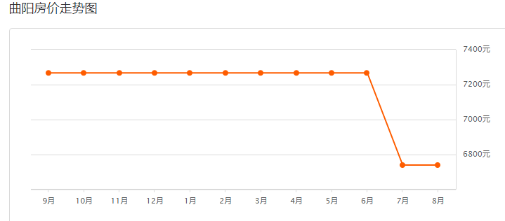 唐县曲阳gdp_保定GDP和人口排名,唐县排第几(2)