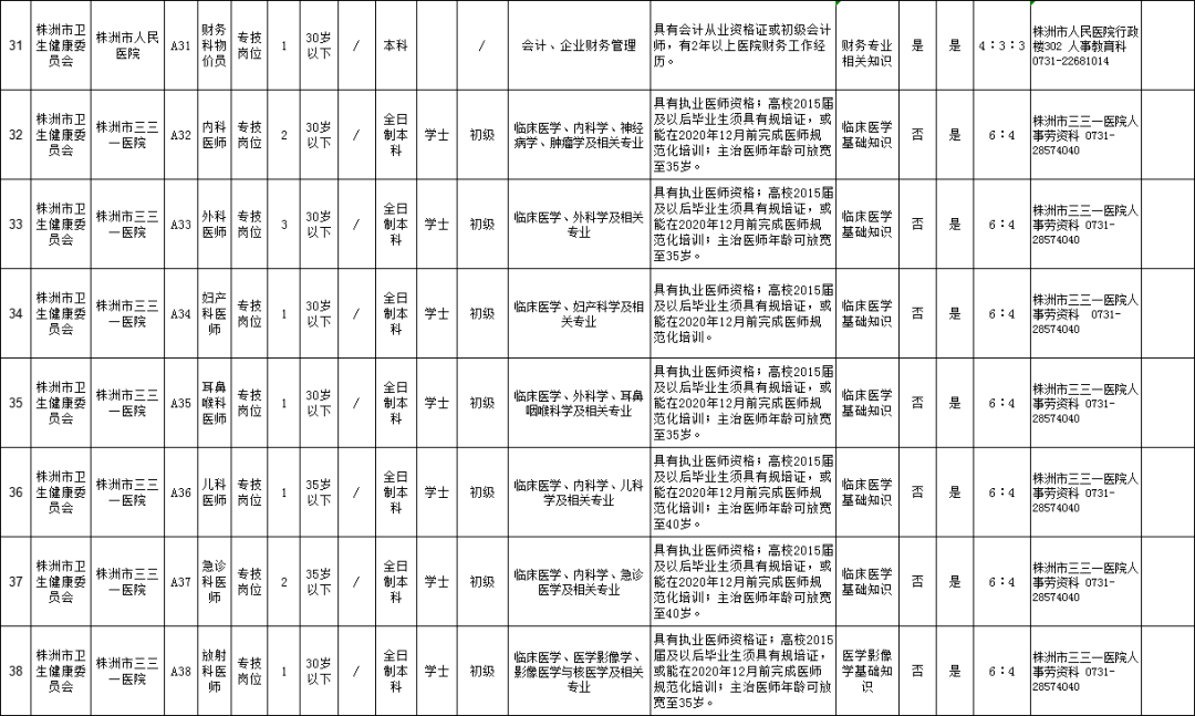 2020年株洲市城区人口_株洲市城区地图(3)