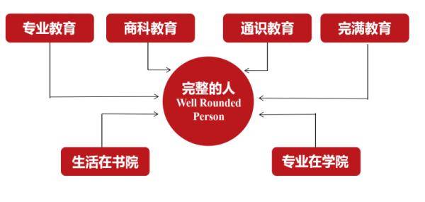 独立学院|山西农业大学信息学院：创建高水平独立学院的十年探索之路