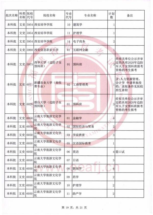志愿|可降分录取！仅限今日填报！福建文史理工类本科批第二次征求志愿计划公布