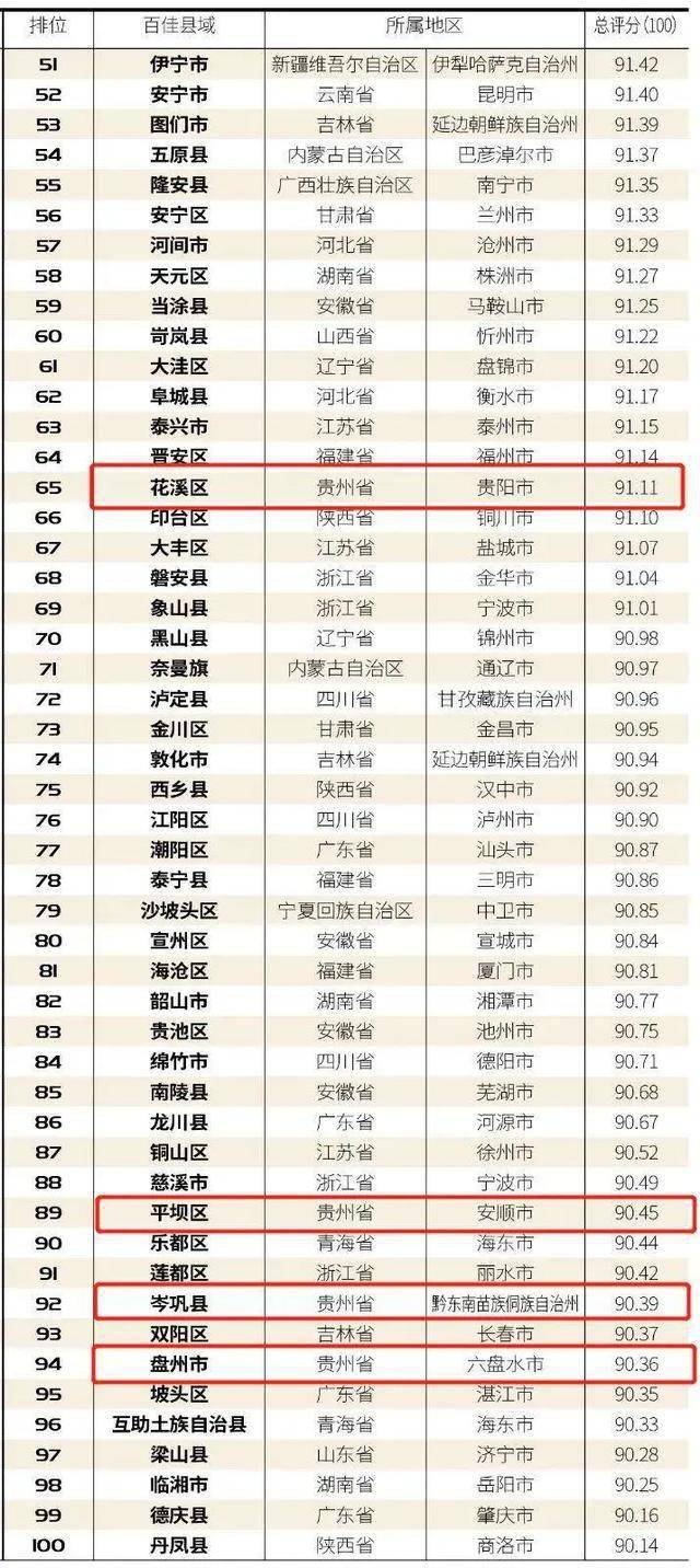 贵州县排名_贵州旅游十大景点排名(2)