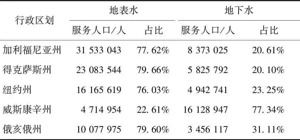 人口相对密集的好处_密集恐惧症图片(2)