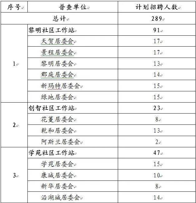 黑龙江大庆市有多少常住人口_黑龙江大庆市地图(3)