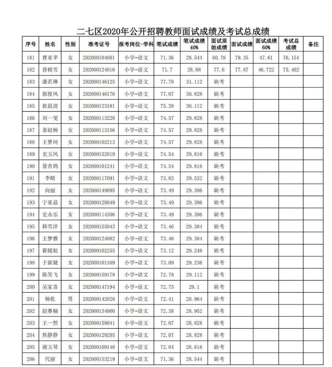 郑州市二七区2020gdp_新一线城市郑州与长沙GDP相近,谁的综合实力更强