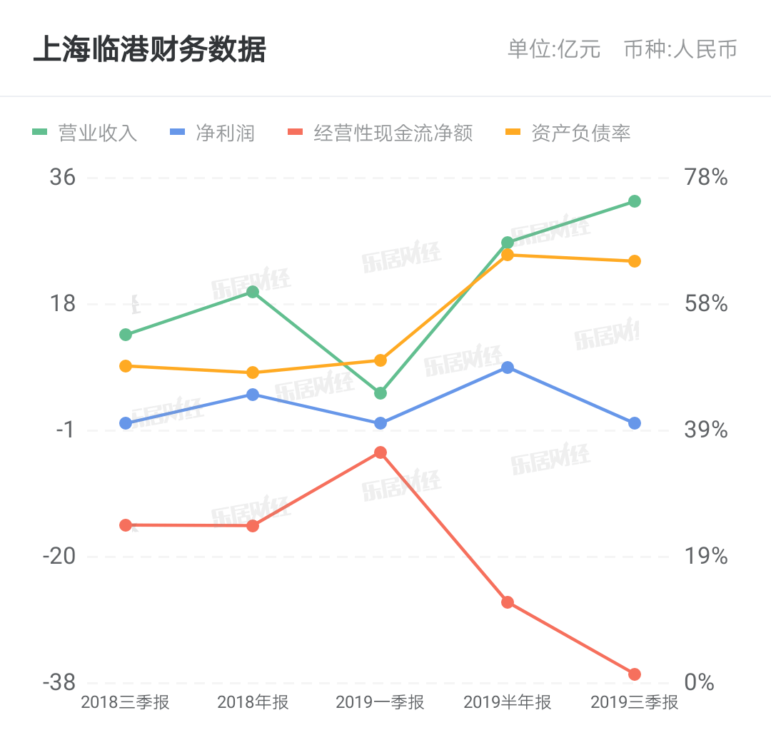 上海自贸区2019年GDP_2019年中国gdp增长率(2)