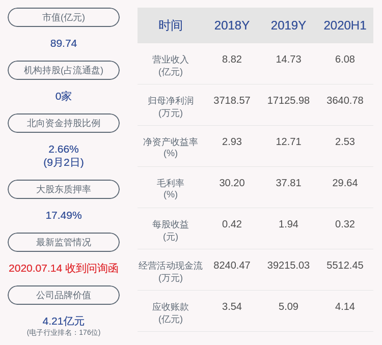 消费|精研科技：实际控制人之一王明喜解除质押约55万股