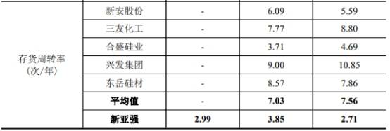 敌营|新亚强募12亿上市第3天跌停 4年收到现金均不敌营收