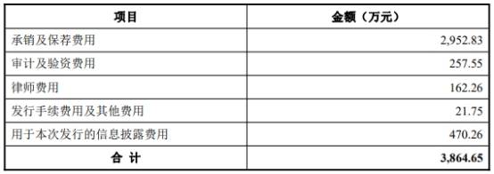 敌营|新亚强募12亿上市第3天跌停 4年收到现金均不敌营收