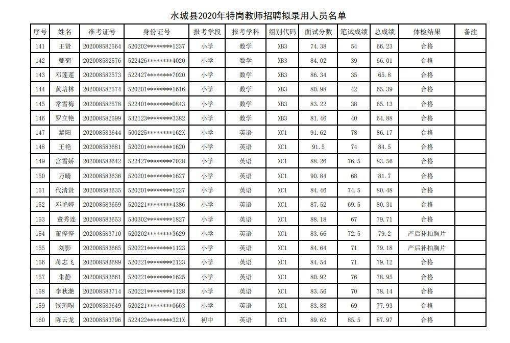 水城县2020年GDP_贵州六盘水水城县图片