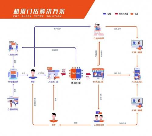 傅强|众盟科技傅强：企业的数字化转型正在走向深入