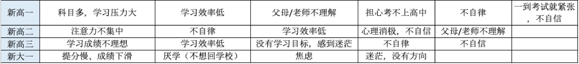 课程|网易有道试水青少年心理课程，素质课程能否成为新增长动力？