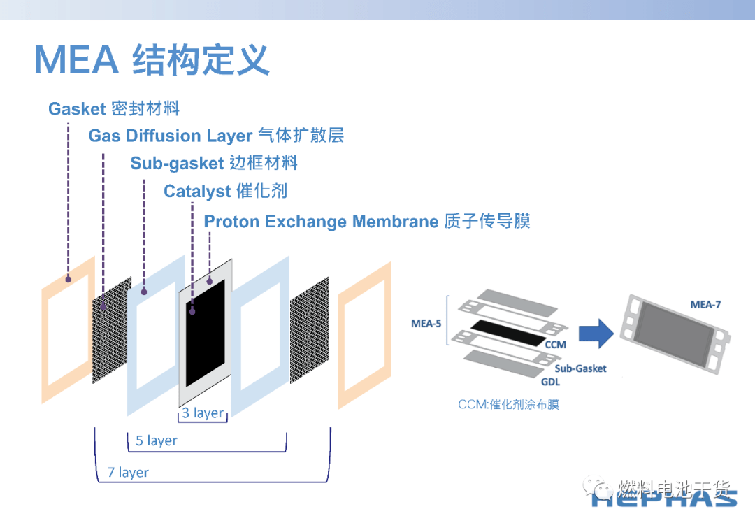 燃料电池膜电极制作与生产