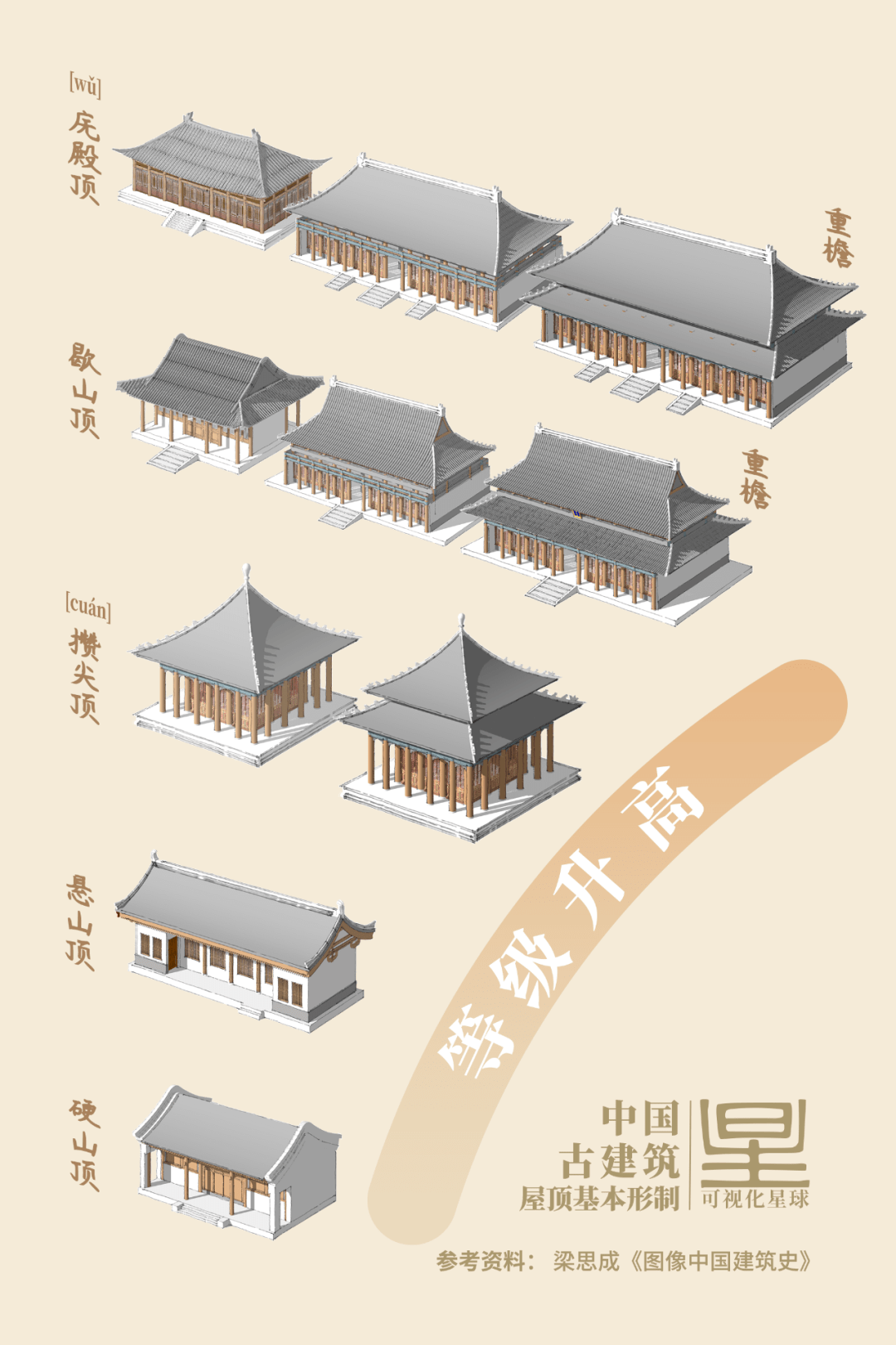 太和殿是如何建造的