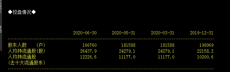 股民|超87万手封死涨停,近17万股民笑了!国资接盘,昔日千亿医药白马股的春天来了?