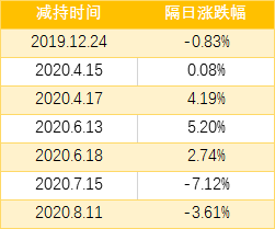 大股东|股市又见乌龙指，这家公司大股东即卖即买，网友指有诱多嫌疑