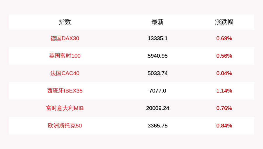 步静|9月3日德国DAX30指数开盘上涨0.69%
