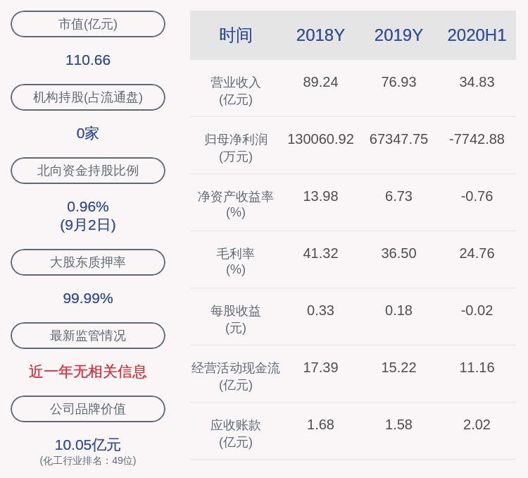 股份|远兴能源：控股股东博源集团382万股股份解除质押及再质押