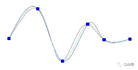 cad曲线与椭圆