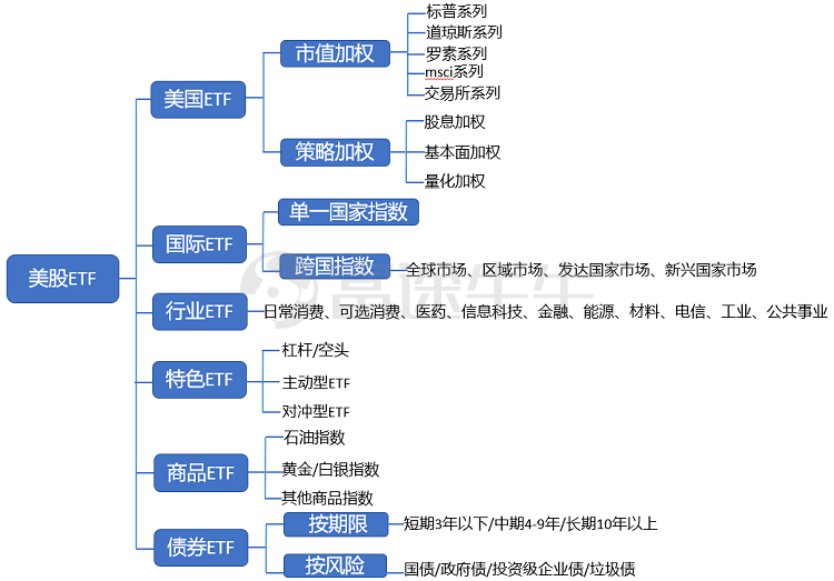 怎么购买美国etf