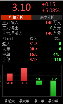 易林|“造假300亿”的康美药业复牌涨停！国资接手欲复活，交易所火速问询！