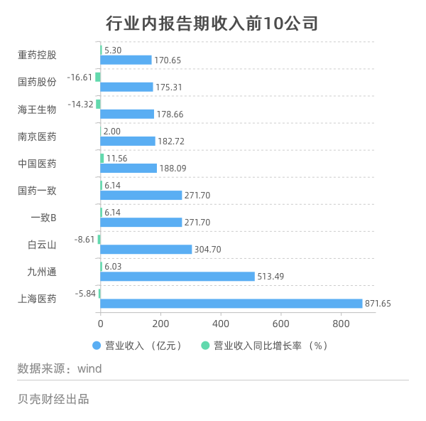 概念股|高光时刻谁涨2611%?医药公司的上半年:有企业炒概念股赚钱
