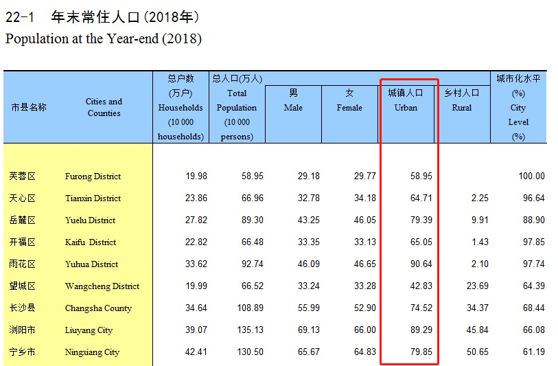 长沙新增人口2020_长沙人口分布图