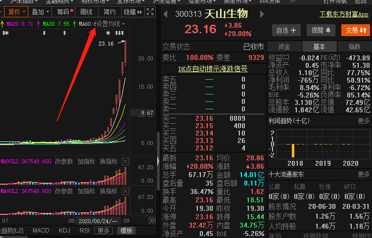 散户|天山生物又双叒叕涨停！9天狂涨300%，散户干的？