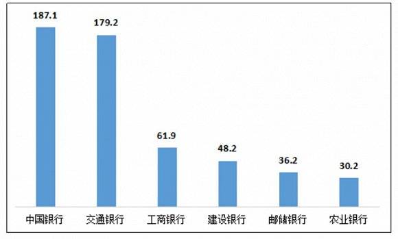 总量|银保监会首次通报银行业消费投诉情况，这几家银行屡屡“上榜”