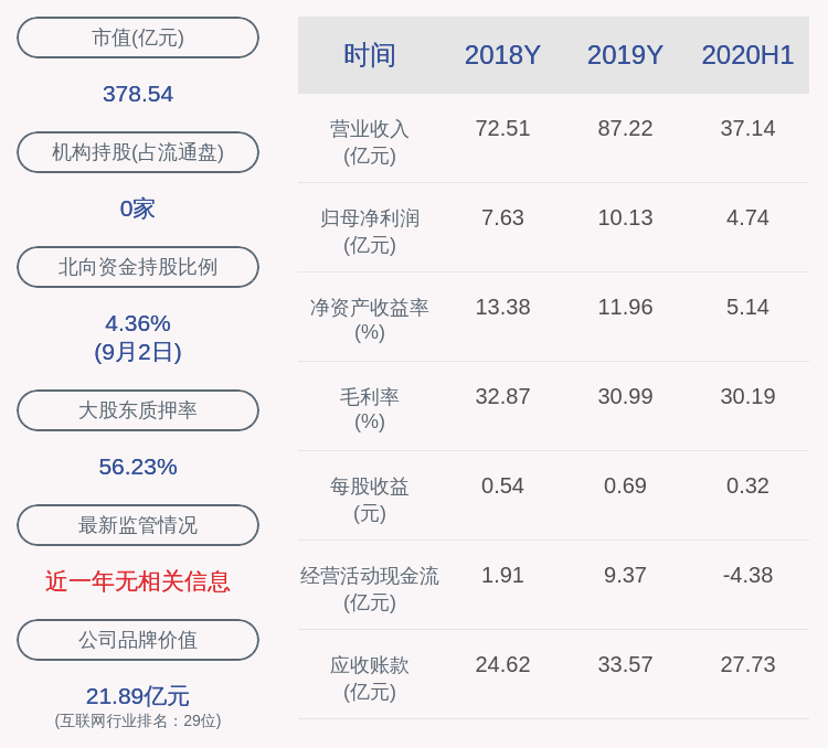 科技|千方科技：控股股东夏曙东解除质押4000万股