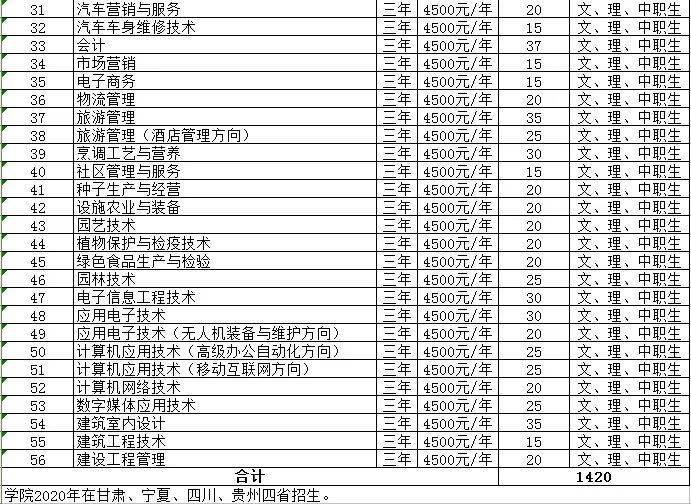 2020年武威市高考排名_武威职业学院2020年普通高考及中职升学招生指南