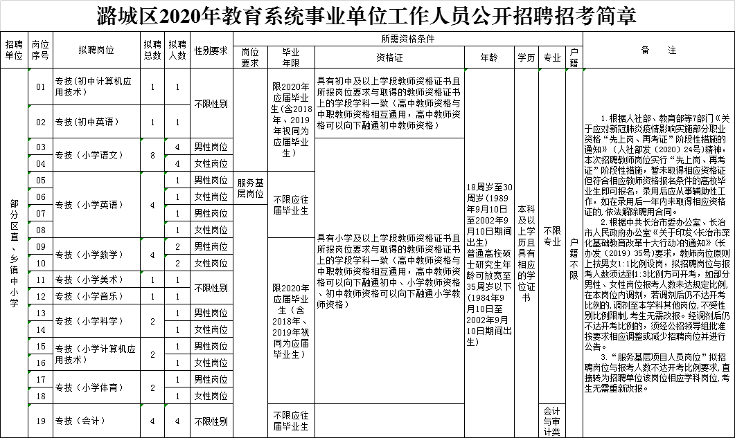 2020山西潞城人口多少_山西长治潞城劳改监狱(2)