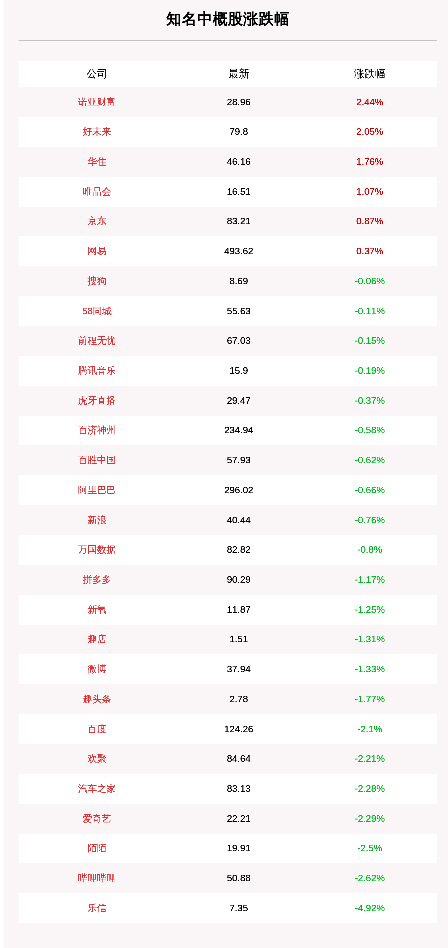 华住|9月3日知名中概股收盘多数下跌，乐信、哔哩哔哩跌幅居前