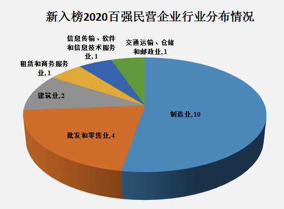 杭州|浙江民企百强榜：吉利等4家营收超两千亿 杭州宁波占半数