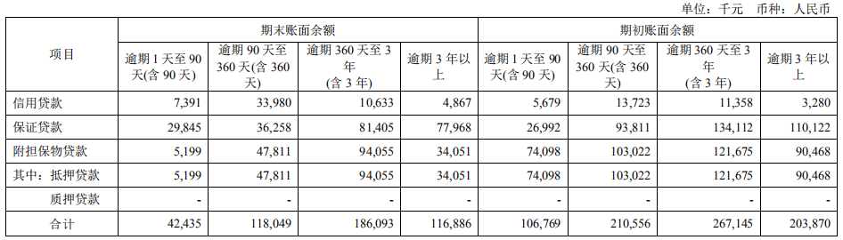 贷款|无锡银行上半年贷款减值损失7亿增167% 人均薪酬14万