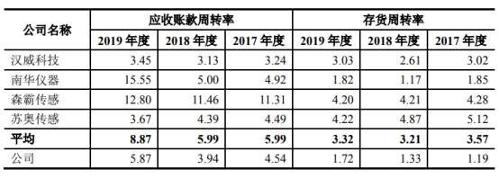 业绩|四方光电业绩过山车现金流弱 ＂不问不说＂实控人曾行贿