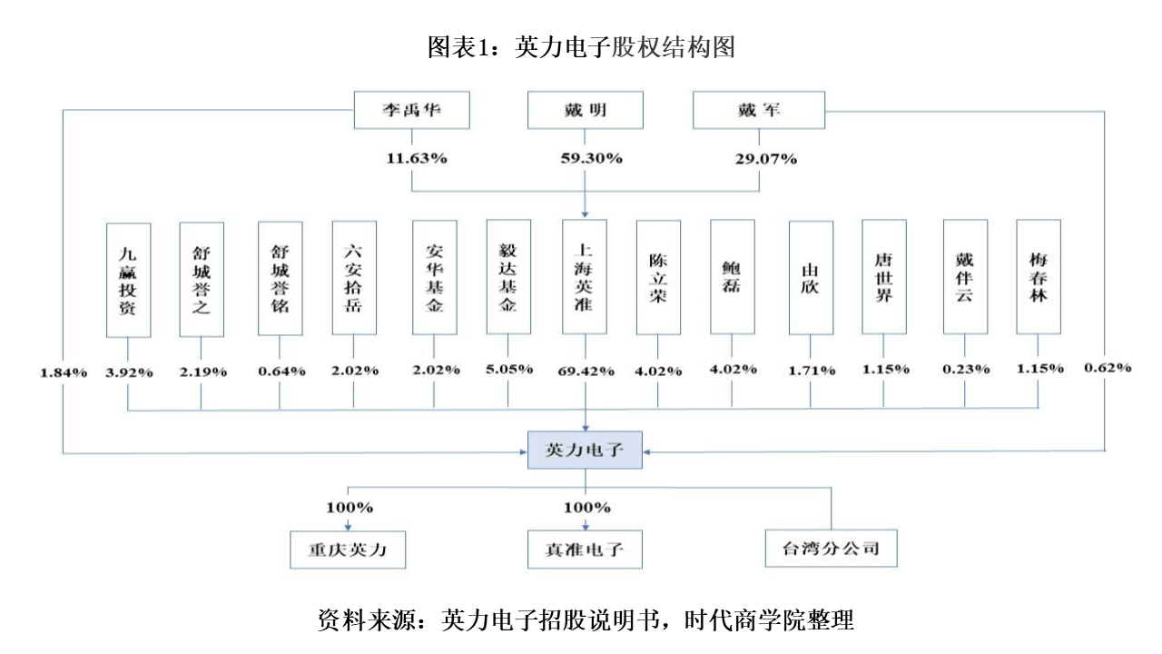 盈利|毛利下滑净利异常增长，英力电子持续盈利能力存疑