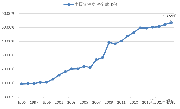 2017美国经济总量占世界比重_美国占世界gdp的比例(3)