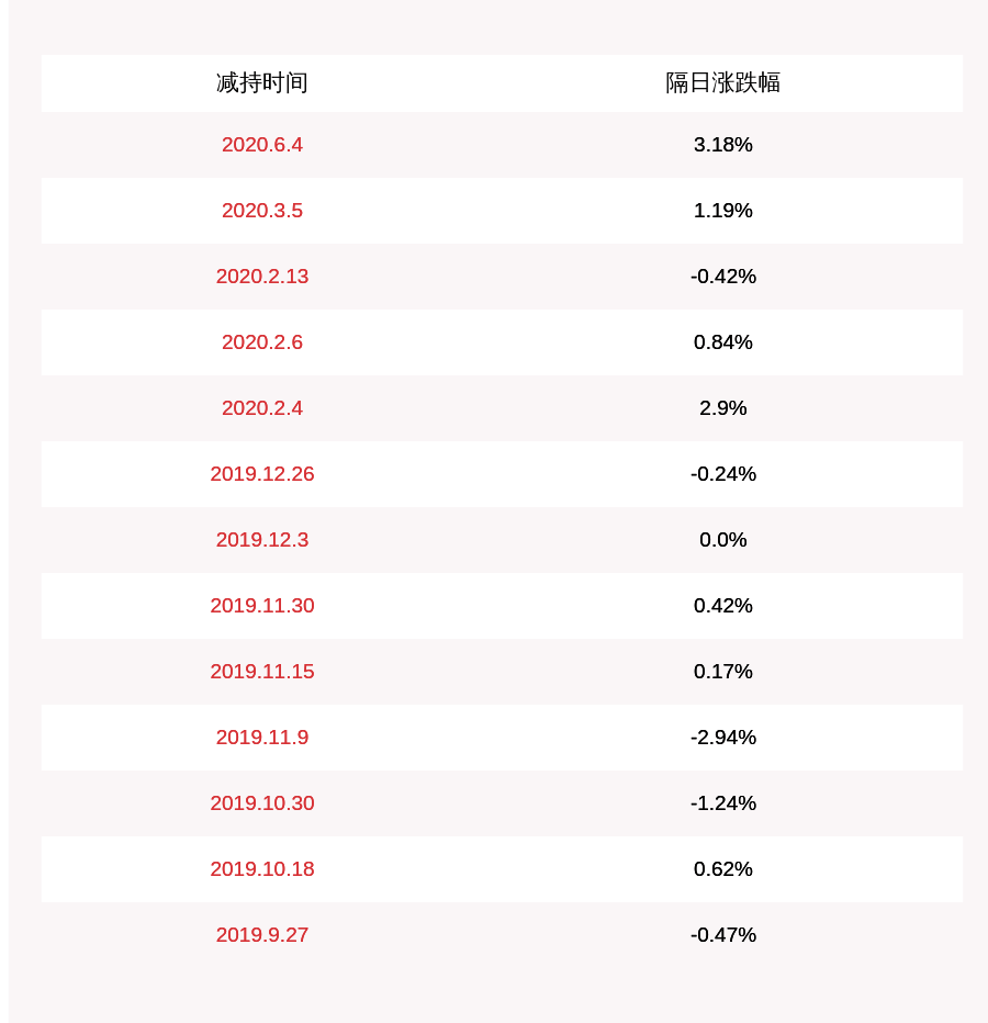 居留权|注意！海鸥股份：高级管理人员拟减持不超过32.5万股