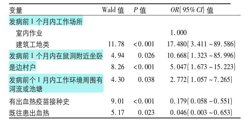 发病|2020年或成流行性出血热高发年，陕西是重灾区