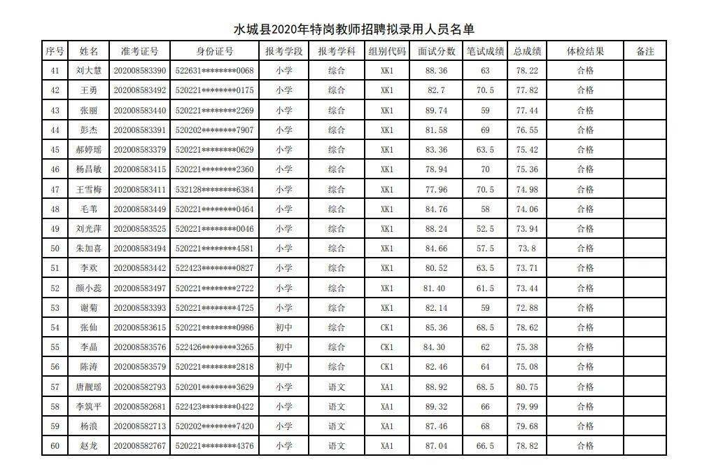 水城县2020年GDP_贵州六盘水水城县图片