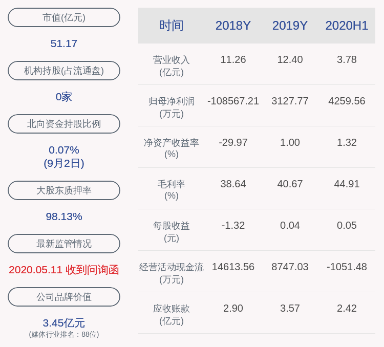 一致行动|天舟文化：控股股东天鸿投资的一致行动人肖乐解除质押3640万股